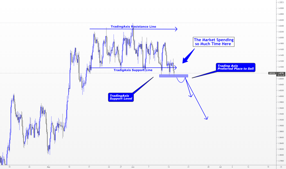 GBPUSD > Breakout to The Downside Might Be Coming!!