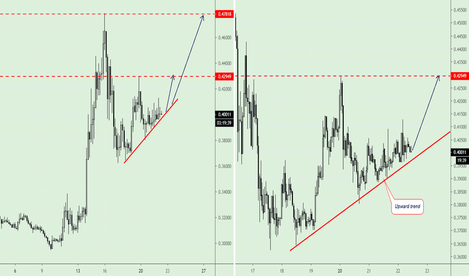 XRP/USD, open buy to continue up trend