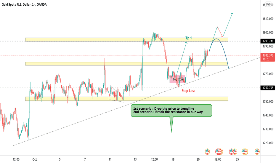 XaUUsD , Exactly is moving to our target ...