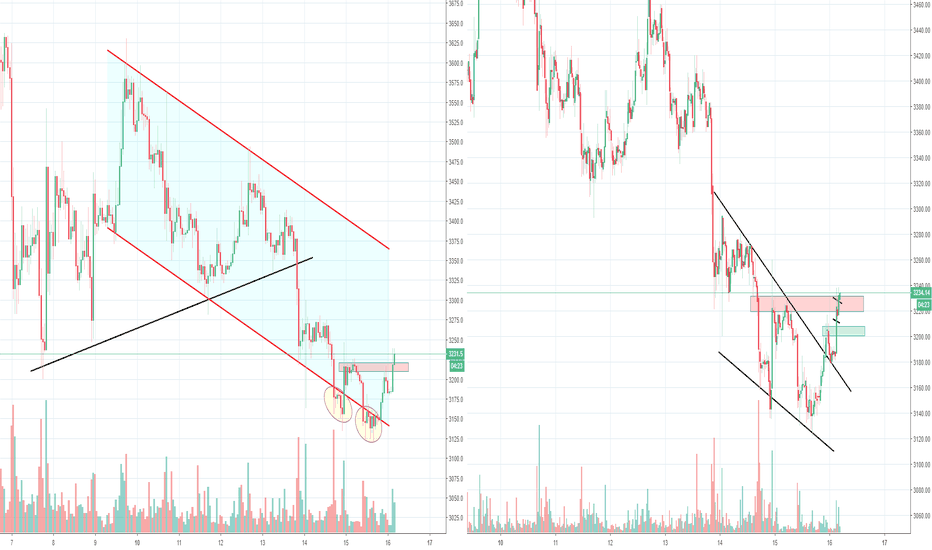Bitcoin Bulls Pushing Back, But Still a Big Road of Resistance 