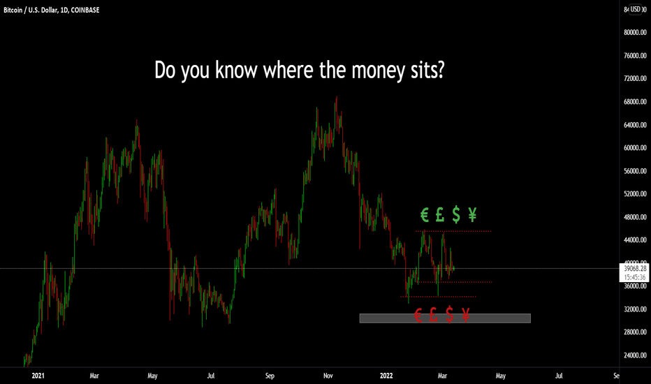 Do you know where the money sits?