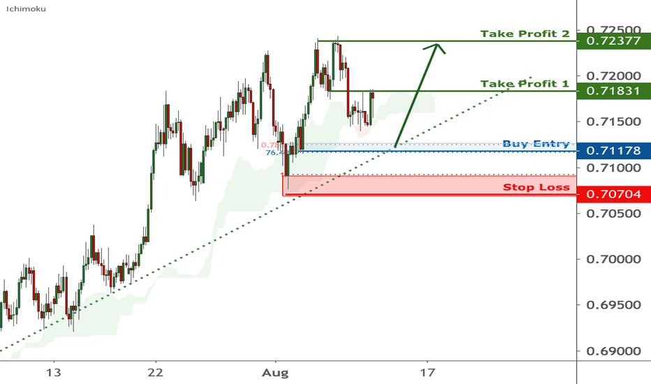 AUDUSD approaching support | 11 August 2020