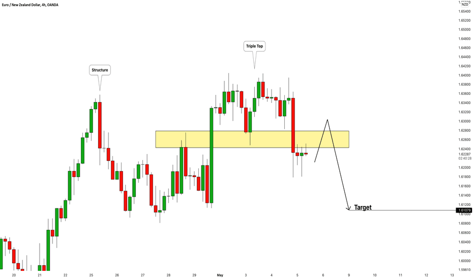 EURNZD: Classic Reversal 🇪🇺🇳🇿