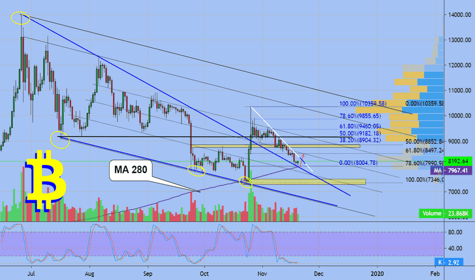 BTC