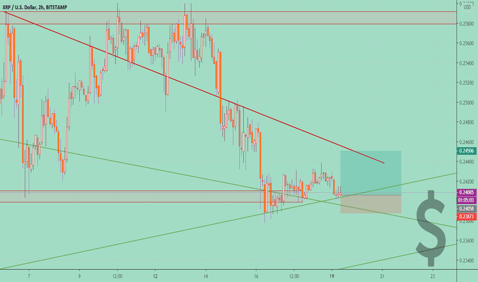 XRPUSD Long ๐ BUY ๐ต