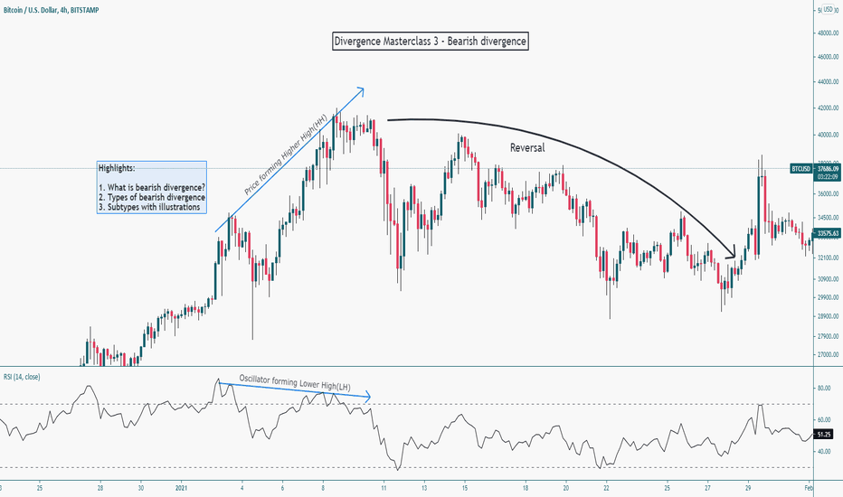 Divergence Masterclass 3 - Bearish divergence