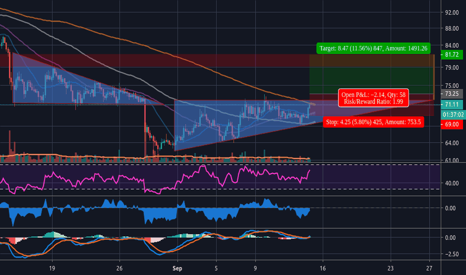 LTCUSD: Another Ascending Triangle on 4hr Like ETHUSD