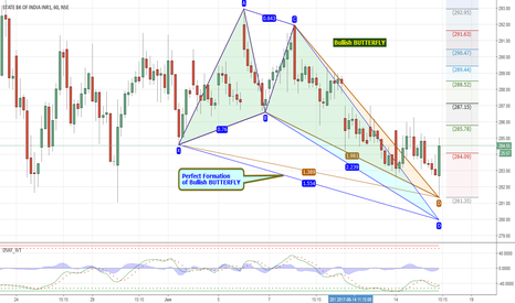 Can SBI Rebound from Here?
