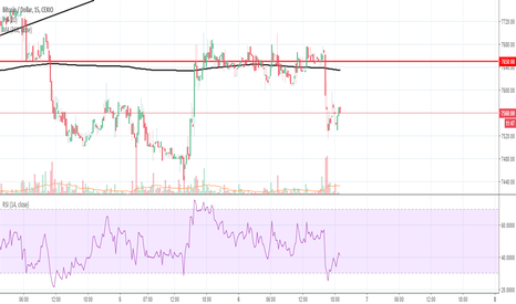 Bitcoin (BTC) MA Death/Golden Cross Analysis (Part 16) --> +46%