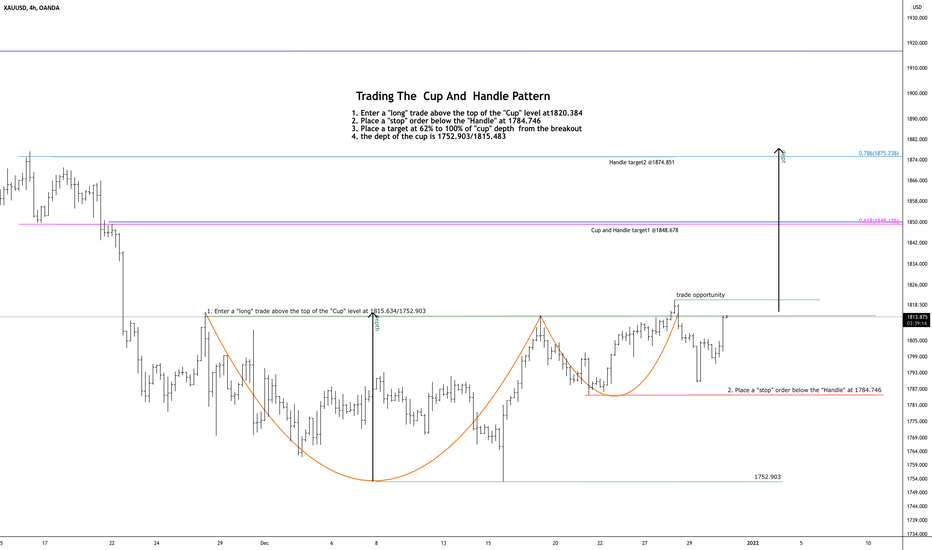 XAUDUSD BULLISH ABC