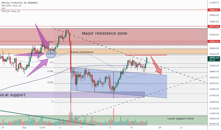 BTCUSDT Last resistance zone here more dump or 60K?