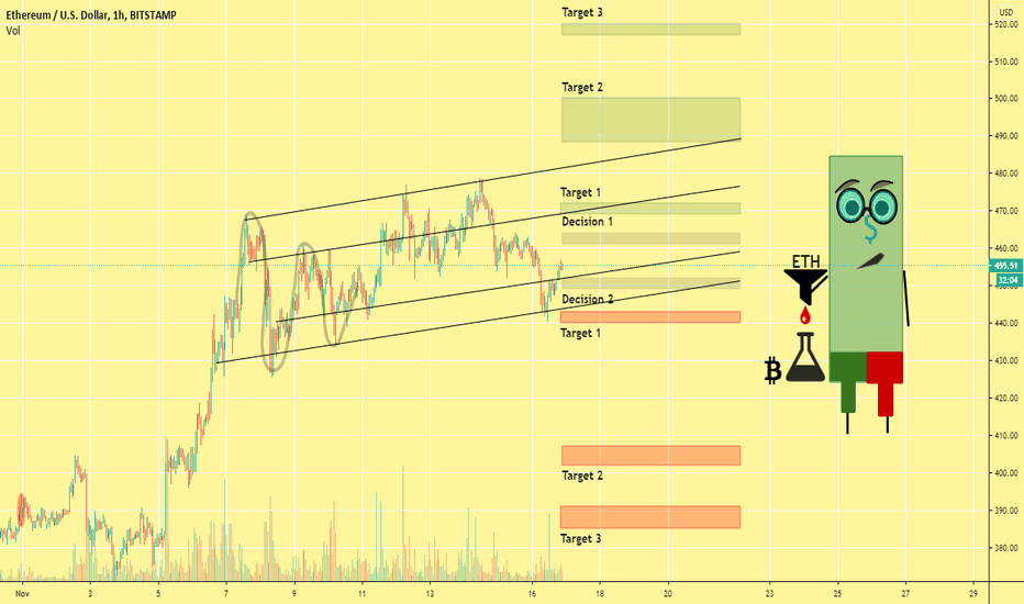 Selling Stop