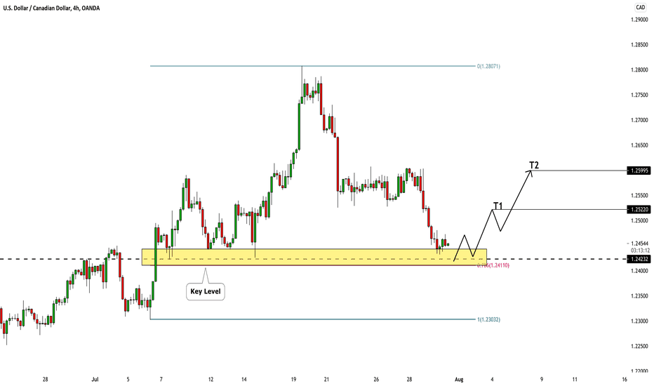 USDCAD: On Key Level Again! Time For Pullback? 🇺🇸🇨🇦