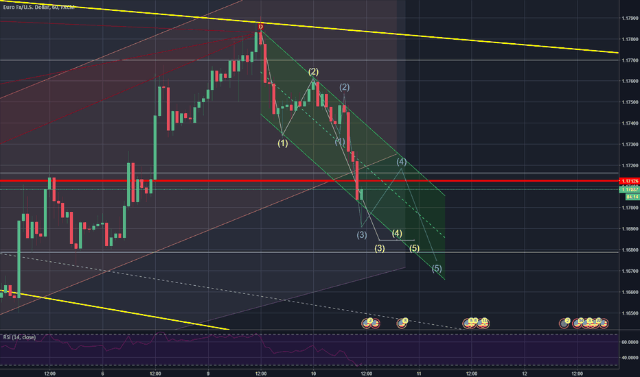 EURUSD is thinking about trend reversing