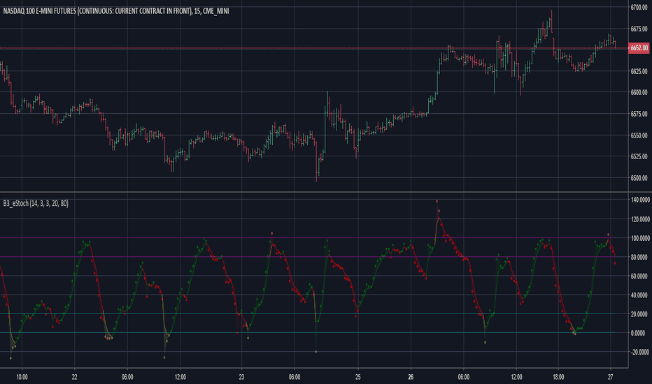 B3 Extended Stochastic