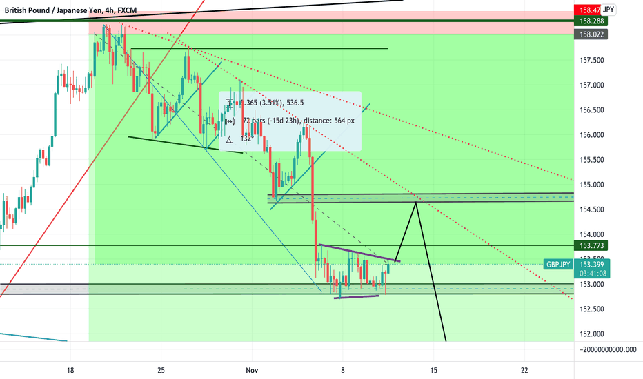 gbpjpy