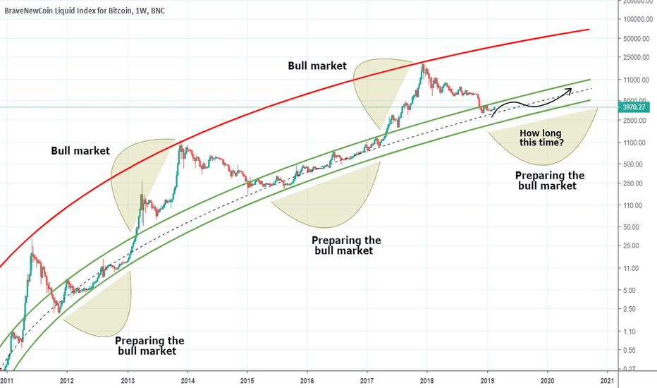 Bitcoin and the question we should be asking ourselves