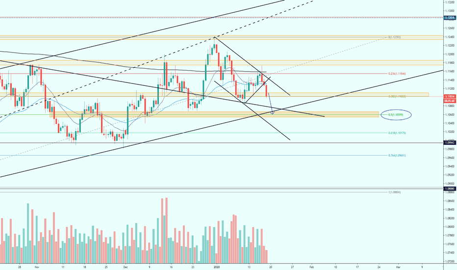 EURUSD idea short