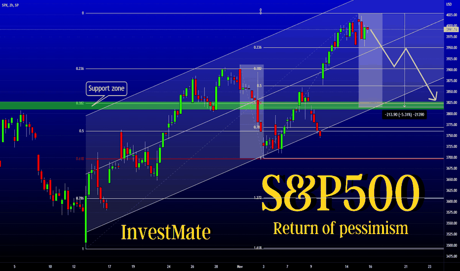 InvestMate|S&P500 Return of pessimism📉