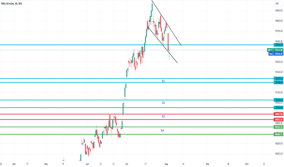 NIFTY_analysis