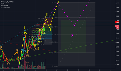 ETP Elliot Wave Secret