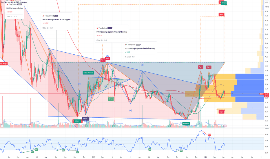 DOCU DocuSign Options Ahead of Earnings