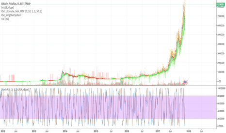 FED RESERVE 2.0 meets Mt. Gox 2.0 