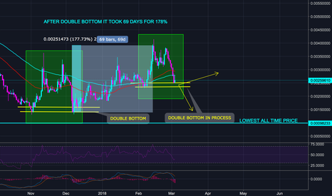 JUST A THOUGHT ON ETHEREUM CLASSIC