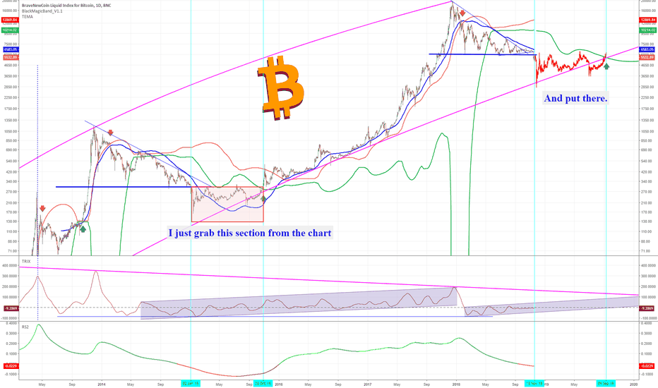 Interesting pattern from 2015 !!