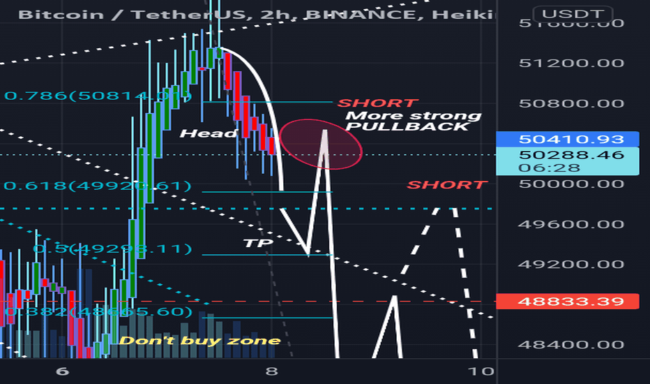 Head Formation Perspective Updated