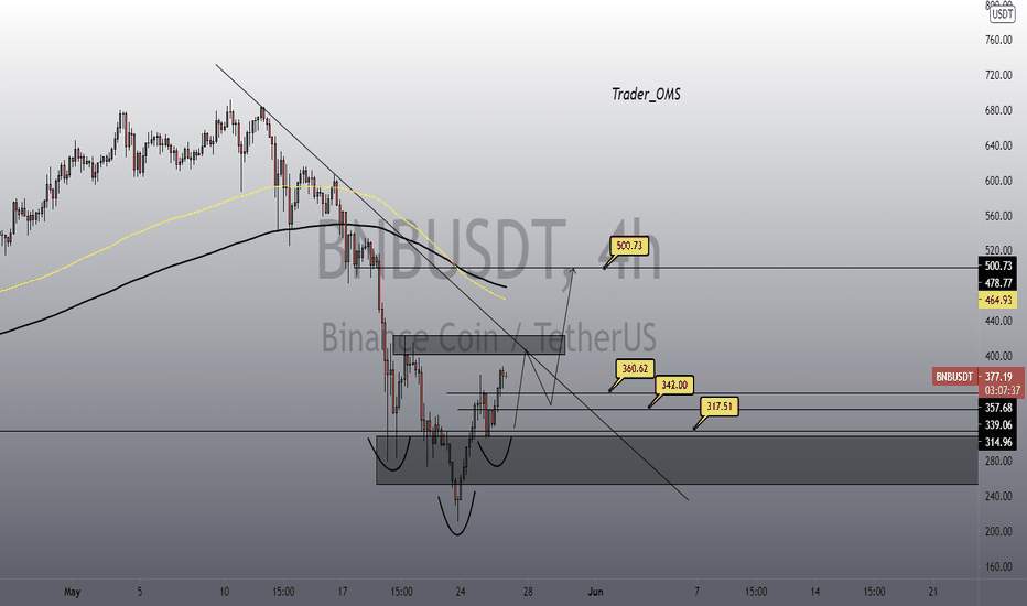 BNB pump? 