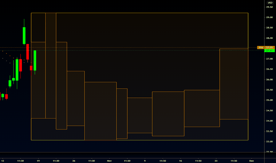 VIX Approximations (Oct 19th-Nov 30th 2020)