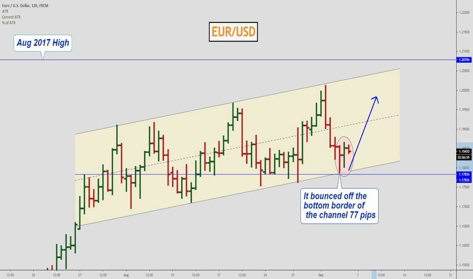 EURUSD, It bounced off...