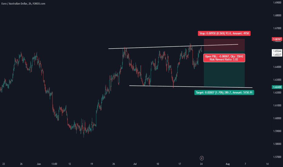 euraud sell