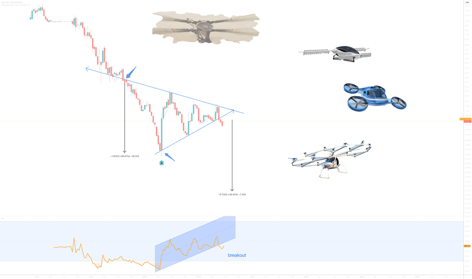 eVTOL manufacturer Lilium on the verge of 80% collapse?