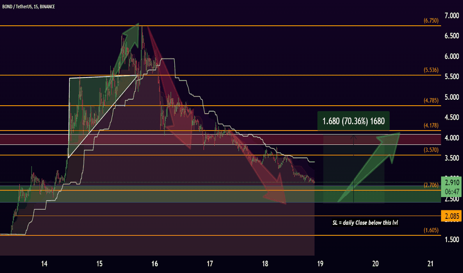 BOND USDT By HesamUNT