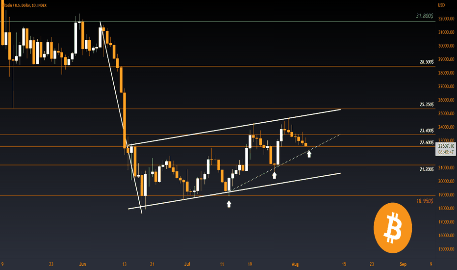 BITCOIN Short-Term Update - by DeFeye