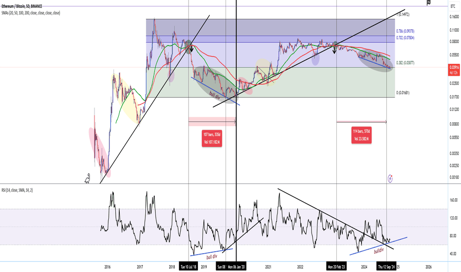 ETHBTC Bottom 