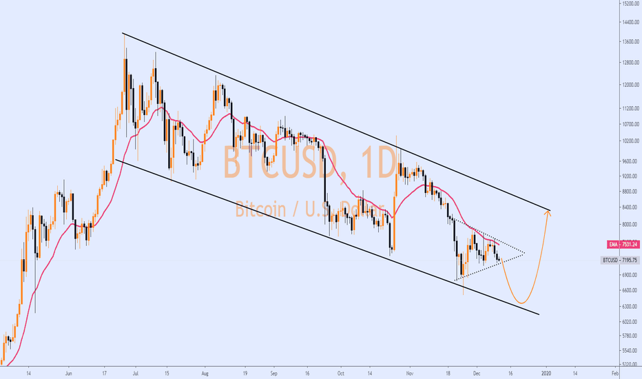 Bitcoin | Descending Channel & Bearish Pennant ..!!