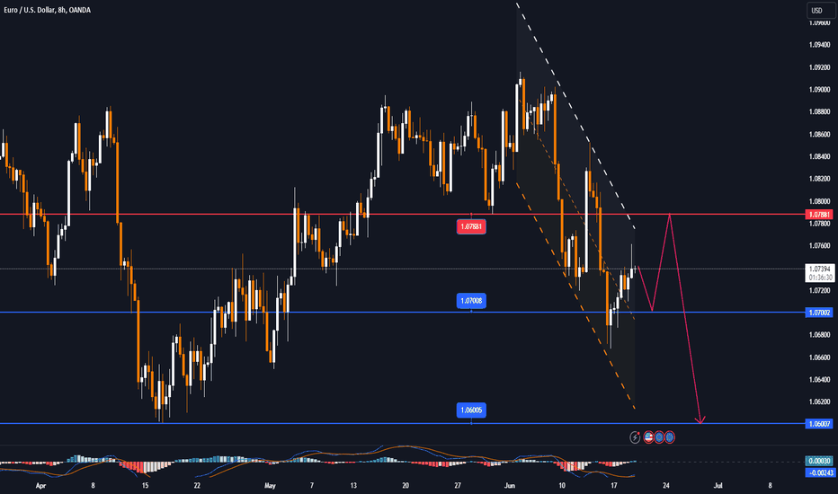 EURUSD attempts to hold 1.0700
