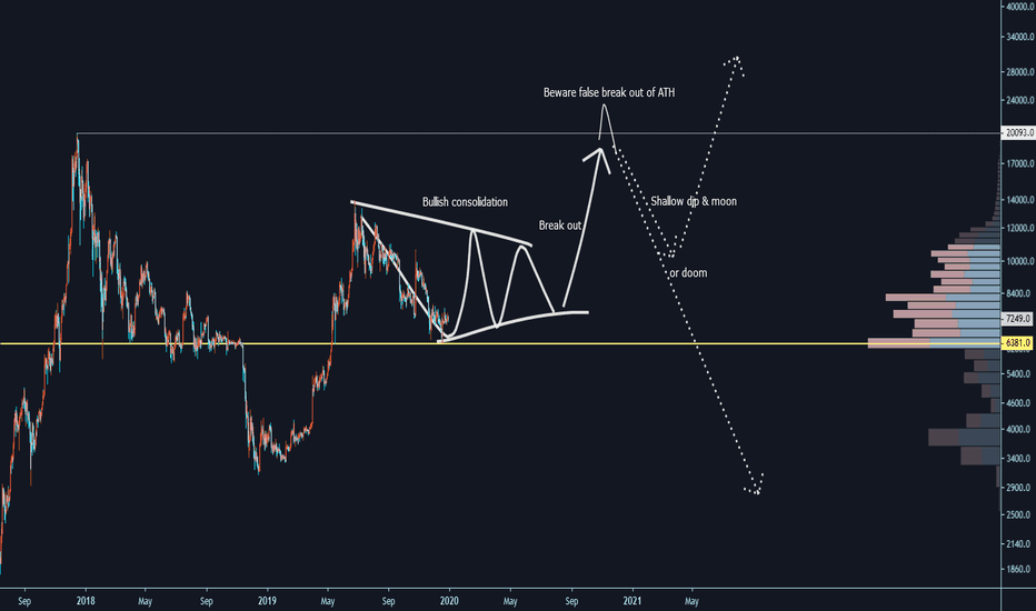 Bitcoin in Large Bullish Consolidation
