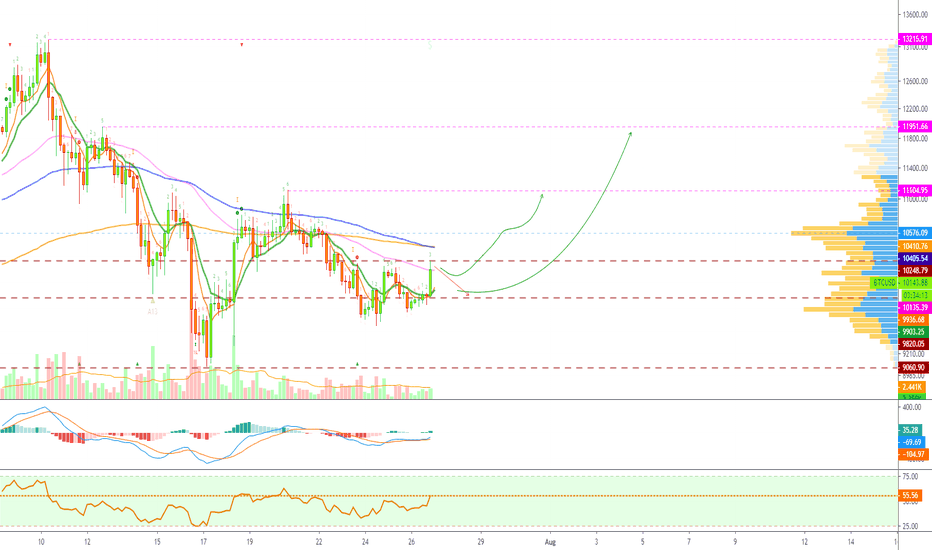 Bitcoin Jumps ~$420 In 15 Minutes (Weekend Surprise Move, What N