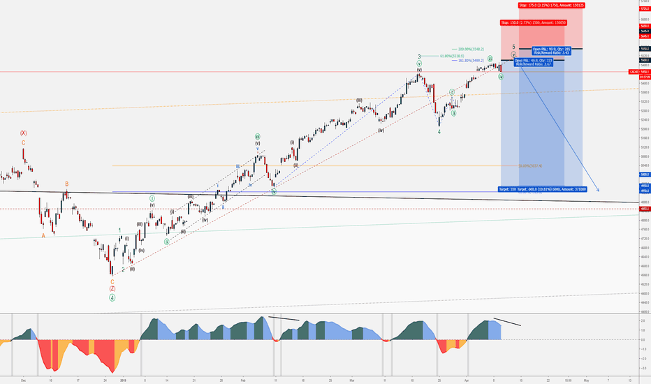 1 - EU Indices Going SHORT | Impulse Complete | April 2019