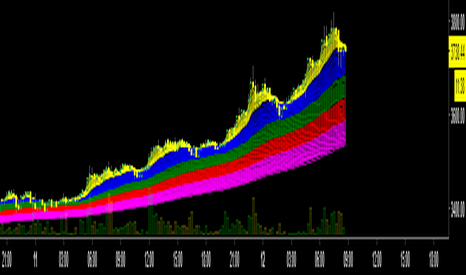 Rainbow EMA