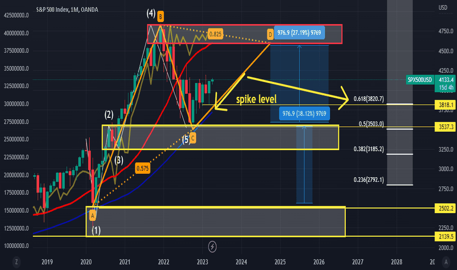 you're welcome spike level on the money flow and AD