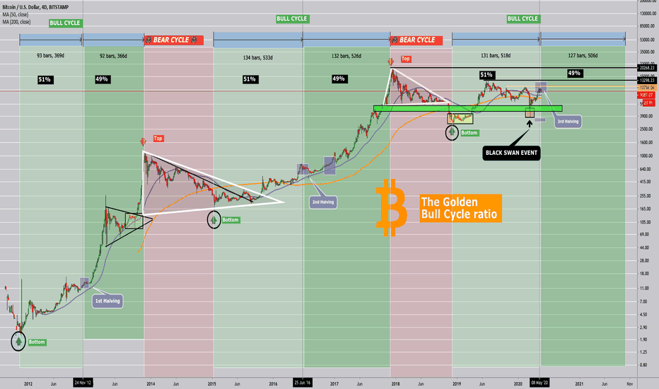 BTC/USD LONG (SNIPER ENTRY TO THE MOON)