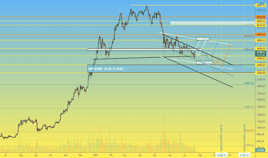 BTC 1D Weekly section: Bitcoin weekend №16