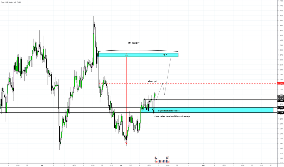 EURO/USD intraday TP mid term