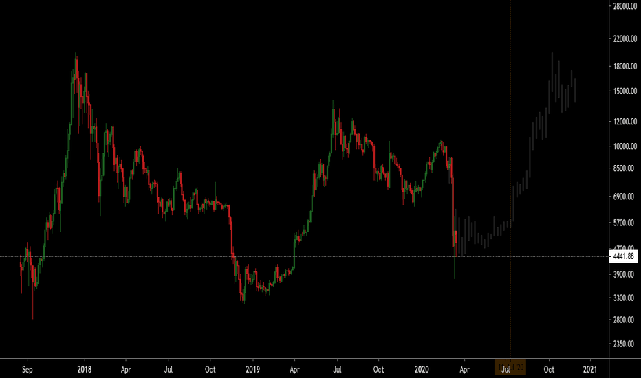 BTC 