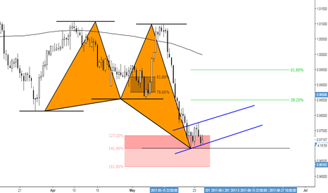 (12h) Bullish Butterfly at 141 % extension